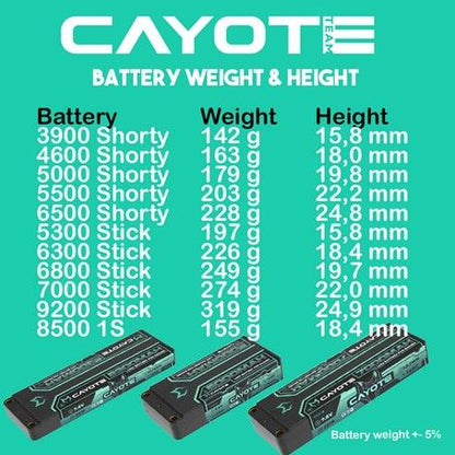 Cayote Racing 4600mAh 2S Shorty LiPo Akku 7,6V 145C 163g - 462S145 - RCXX - RC Racing Shop | RC Models | Tuning & Spare Parts for Professionals